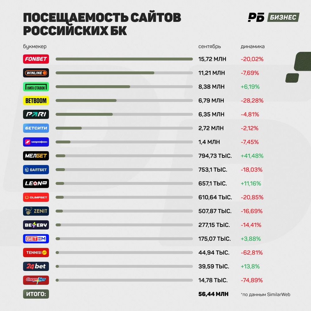 посещаемость.jpg