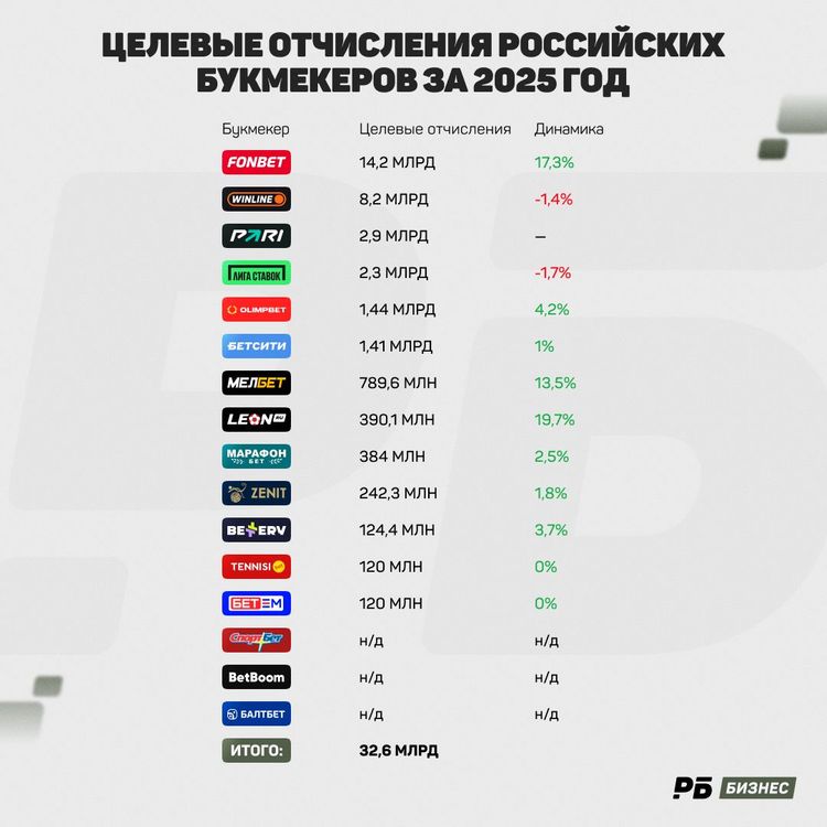 Отчисления БК (2).jpg