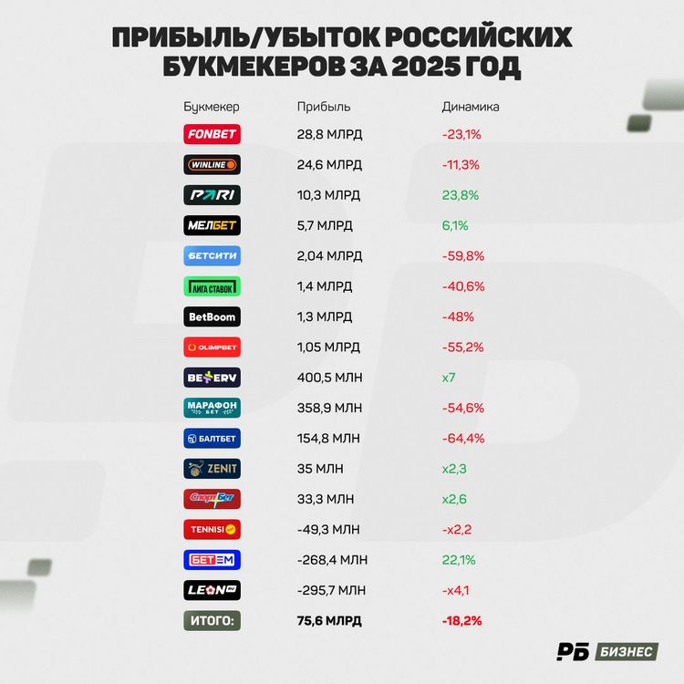Прибыль БК (2).jpg
