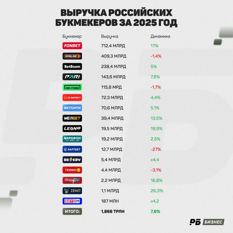 Выручка БК (2).jpg